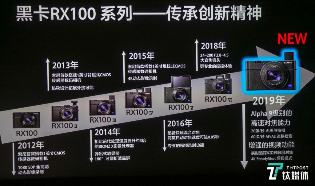 口袋中的小Alpha 9，索尼黑卡RX100 VII试用初体验