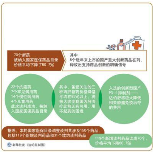 <b>极荣耀4赚钱安全吗新一轮医保药品准入谈判结果</b>