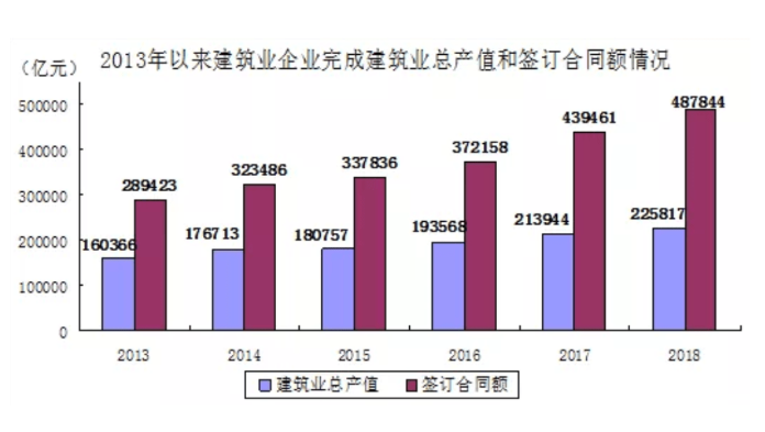 <b>【无极荣耀注册平台】全国建筑业企业生产规模</b>