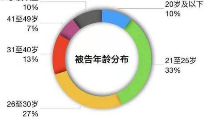 <b>无极4荣誉谨防“饭圈”沦为“流量黑产”帮凶</b>
