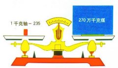 <b>氢弹能力是原子弹的几倍？理论上只要八倍，实</b>