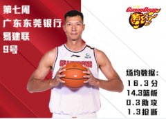 <b>无极4赚钱吗CBA第七周最佳球员公布：易建联与亚</b>