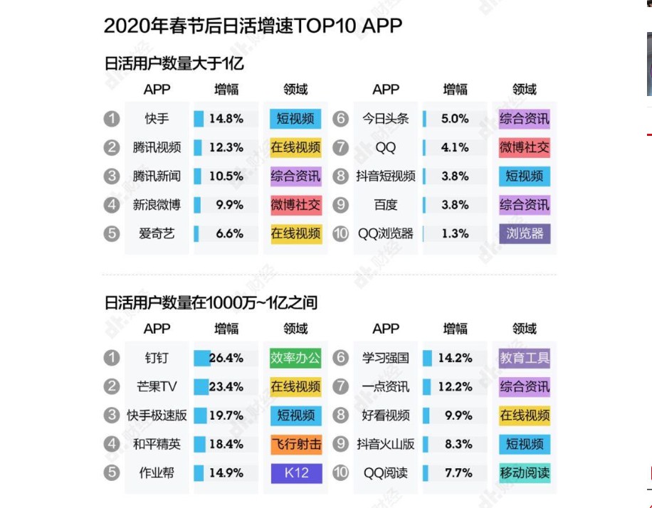 无极4总代理收益数据证明,短视频的确是春节最大赢家