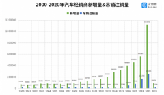 <b>无极4靠谱吗356万车企复工，线上卖车能否突围？</b>