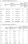 <b>无极加速器Gartner：2019全年全球服务器出货量下降</b>