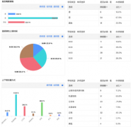 <b>无极荣谈代理数字化解决方案助企“云复工”</b>