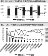 <b>无极娱乐怎么做代理医药出口市场格局相对稳固</b>