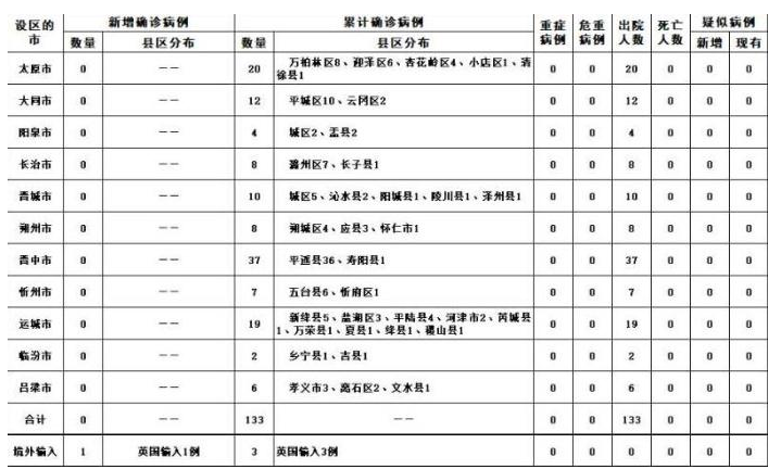 无极4荣耀主管帐号