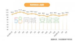 <b>无极4总代理收益42.8%受访者认为今年是买房好时</b>