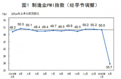 <b>统计局：无极4总代理3月主要经济指标明显改善</b>