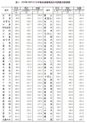 <b>国家统计局无极4总代理收益：2020年3月份商品住</b>