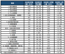 <b>政府手头也紧：无极4总代理注册3月全国税收下降</b>