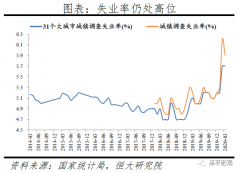 <b>中国就业报告2020：怎么当无极4总代理防范失业潮</b>