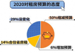 <b>今年，无极任务平台代理房东到底有多惨？！未</b>