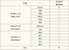 无极4荣耀最大总代上海市新增1例境外输入性新冠