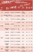 怎么当无极4总代理武汉五一新房卖了743套 豪宅快