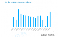 楼市又火了？怎么当无极4总代理小长假多地二手