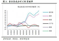 <b>无极4总代理是谁财信研究评4月CPI和PPI数据：需求</b>