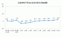 <b>无极4总代理是谁1-4月全国房地产开发投资同比降</b>