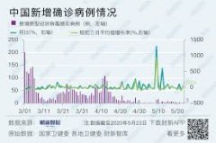 <b>什么是无极荣耀北京连续38天无本地报告新增确诊</b>