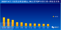 <b>4月SSD出货量排行榜：无极4app金士顿、西数、台电</b>