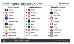 <b>字节跳动，日入3亿：无极4平台app疯狂的印钞机</b>