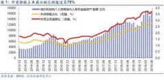 <b>无极4总代理开户外资对A股青睐有加</b>