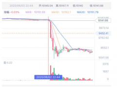 <b>比特币来回割，无极4代理黑钱24小时，3.6万人爆</b>