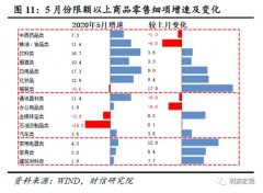 <b>财信研究评1-5月宏观数据：无极集团总代理供需</b>