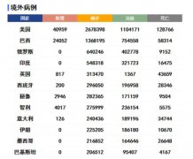 <b>无极加速器泰国将开启第五阶段解封 拟允许部分</b>