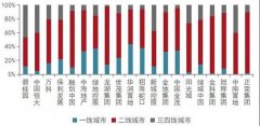 <b>疫情后百强房企首轮大无极任务平台代理考：市</b>