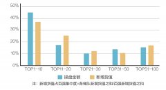 <b>怎么当无极4总代理300城宅地楼面均价同比上涨</b>