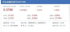 <b>银行理财收益创43无极4总代理帐号个月新低！货</b>