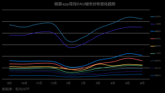 <b>从链家的活跃用户分无极荣谈代理布变化看城市</b>
