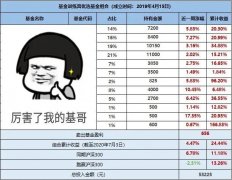 <b>牛市中除了券商，无极娱乐怎么做代理还有另外</b>