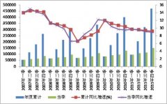 <b>宏观政策发力 无极4荣耀总代是谁市场主体给力（</b>