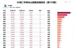 <b>房价涨幅全国第一？无极4总代理怎么注册这个城</b>