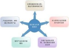 <b>消费品投资密码藏在公司销售渠道里无极集团总</b>