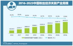 <b>直播泡沫？无极4总代理抽水3.5万亿红人经济的未</b>
