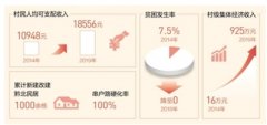 <b>总书记的话带火一片产业无极4平台代理（总书记</b>