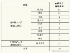 <b>澳大利亚维多利亚州新增无极4荣耀主管725例新冠</b>