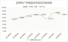 <b>广州楼市：无极4总代理收益动荡下的买房逻辑</b>