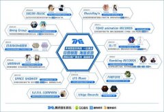 <b>腾讯音乐与全球五无极4总代理大国际厂牌战略合</b>