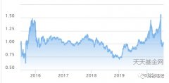 <b>5年涨5倍，无极4总代理培训这种长期投资你值得</b>