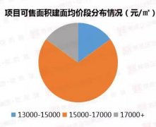 <b>美的置业郝恒乐：无极任务平台代理房地产大规</b>