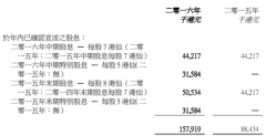 龙光集团怎么当无极4总代理中期派息每股43港仙