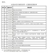 <b>国务院无极荣耀注册平台关税税则委员会公布对</b>