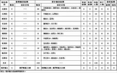 <b>31省份无极荣耀注册平台新增确诊病例8例 均为境</b>