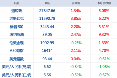 <b>证监会回应蚂蚁无极荣谈代理集团暂缓上市；网</b>