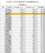 <strong>富力地产“高权益比”无极荣谈代理说明了什么</strong>